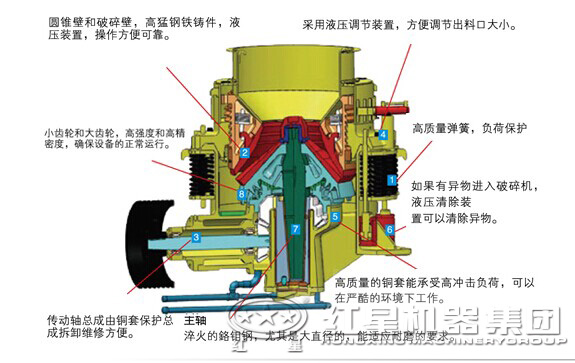 圓錐破碎機