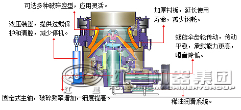 圓錐破碎機(jī)