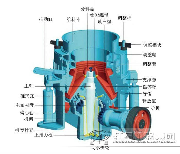 圓錐破碎機