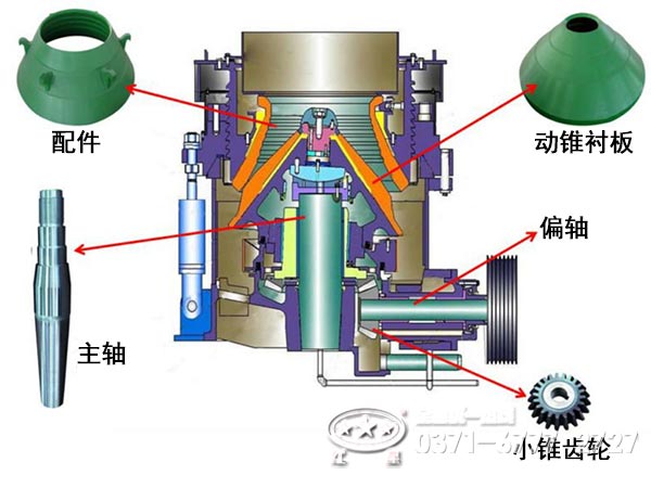 液壓圓錐破碎機內部組成