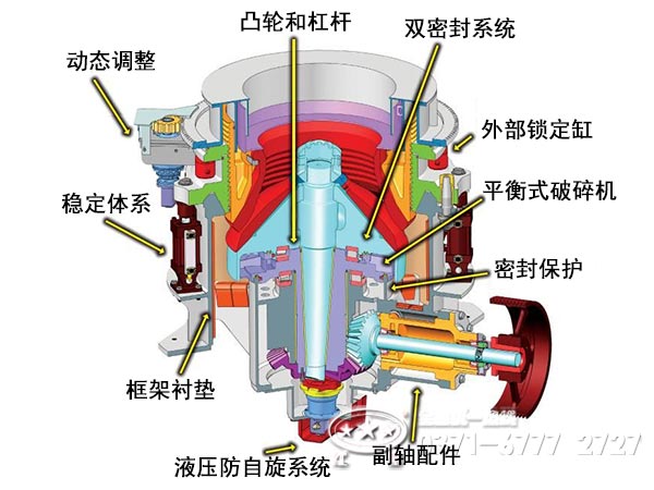 圓錐破碎機內部結構