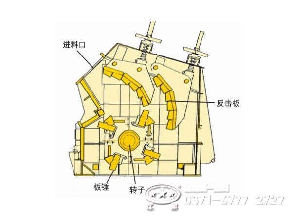 反擊式破碎機內部結構