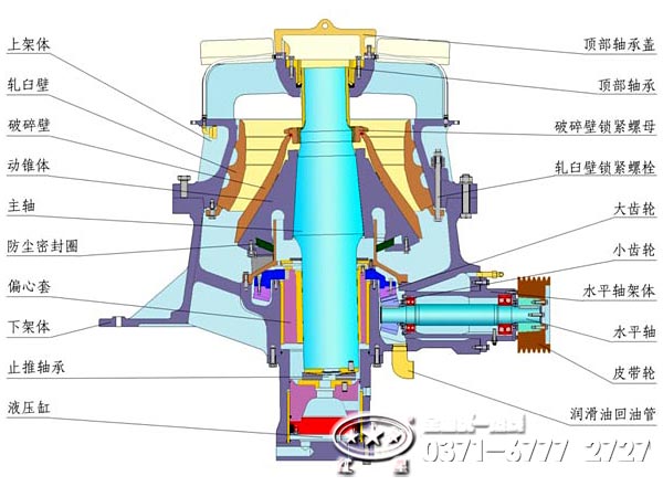 單缸液壓圓錐破碎機內部結構