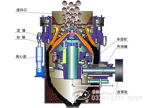 圓錐破碎機(jī)內(nèi)部構(gòu)造