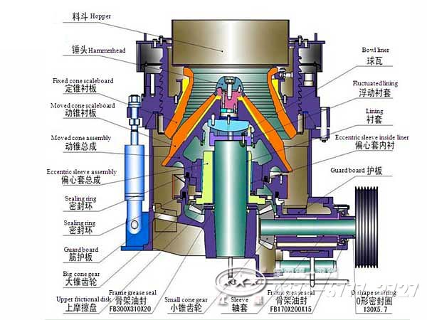 圓錐破碎機內部結構