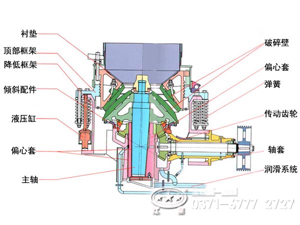 圓錐破碎機內部結構
