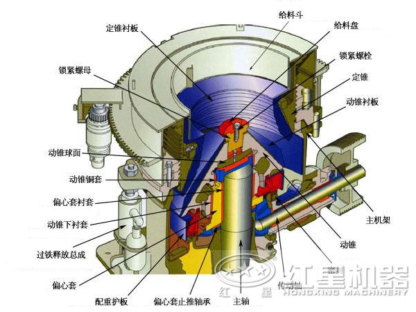 1200圓錐破碎機內部結構