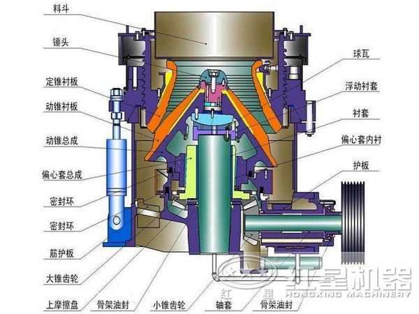 圓錐破碎機內部結構